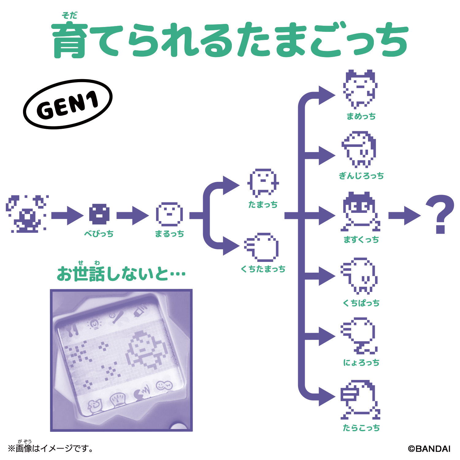 GEN1 育てられるたまごっち